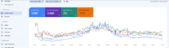 do a complete website SEO audit and optimization