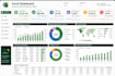 create professional excel charts, graphs and dashboards