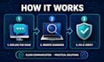 provide remote IT support and troubleshoot windows computer