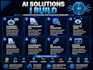create ai applications, chatbots and automation in python