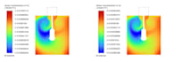 do cfd simulation in ansys fluent with mesh independence and validation