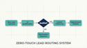 build zapier automation workflows and CRM setup