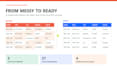 clean, format, and organize your excel or CSV data