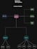 debug, optimize, and fix backend issues in python or csharp