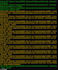 your game to let you know what could be improved  and bugs