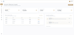 build your saas mvp using mern stack