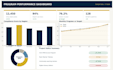 create excel dashboards, KPI trackers, and automated reports