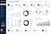 create interactive power bi dashboards and visualizations