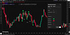 code pinescript strategy, indicator, and tradingview webhooks