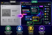 develop custom chrome extension with ai and automation
