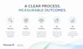 create a practical ai strategy and value roadmap