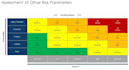 create professional risk assessment, jsa, hse plan and method statement