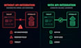 integrate any rest api, whatsapp business api or payment gateway