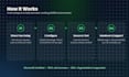 setup and optimize microsoft 365, teams and sharepoint