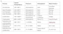 accurate data entry, microsoft excel, copy paste and web research