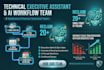 be your executive virtual assistant and ai workflow team