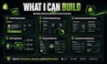develop a custom shopify app, public app, or API integration
