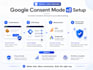 set up google consent mode v2 for your wordpress website