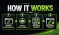publish guest posts with dofollow backlinks