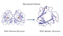design publication ready scientific illustrations
