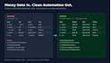 automate your data and document workflows with custom scripts