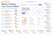 audit your vibe coded website for security, performance and production readiness
