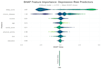 do medical data analysis, machine learning and statistical modeling in r