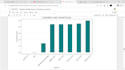 clean, analyze and visualize your data using python