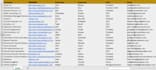 do fast data entry and web research 3 hour