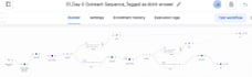 create your funnel system
