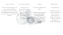 create creative presentation designs