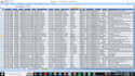 do excel data analysis, dashboards and reports