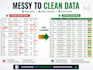 do excel data cleaning