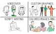 create a whiteboard animation explainer video