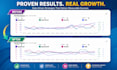 manage and optimize your amazon PPC campaigns to lower acos