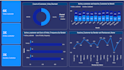 design a professional power bi dashboard from your excel data