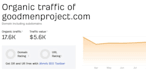 do guest post on programminginsider,com, goodmenproject,com, metapress,com