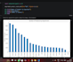 clean, and visualize data using python, pandas, and matplotlib