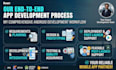build a professional android app