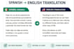 document translation in english and spanish