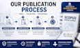 publish your research article in scopus indexed journal