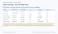 clean deduplicate and validate your excel or CSV data