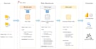 write sql queries, reports, joins and views for your database