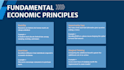 create powerpoints and presentations