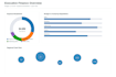 create tableau dashboards and data visualizations