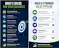 generate b2b leads and book qualified sales appointments