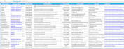 do data entry, internet research and data analysis