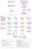 setup and fix openclaw, hermes, n8n automations