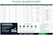 do real estate lead generation, web research and data entry