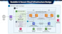 setup, optimize, and manage your cloud infrastructure